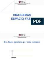 UPC - Diagrama Espacio-Fase SM