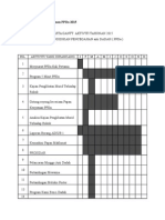 Carta Gantt Aktiviti Tahunan PPDa 2015