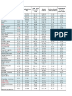 Stock Eps, June, 15 Industries PE Last Four Quarter EPS Book Value Price, Book Value Ratio Dividend (4 Year Avarage)