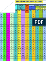 SelSelection Chart For 3 PH Induction Motors Startersection Chart For 3 PH Induction Motors Starters