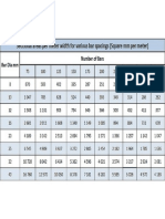 Bar Spacings