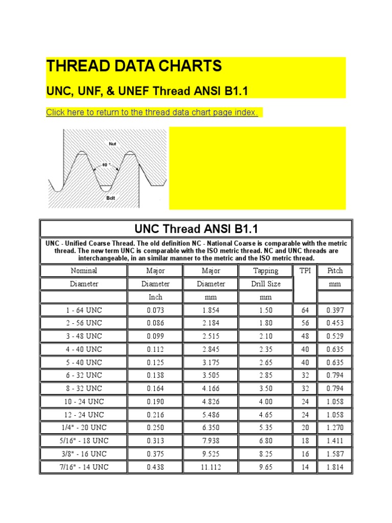 Thread Data Charts Cutting Tools