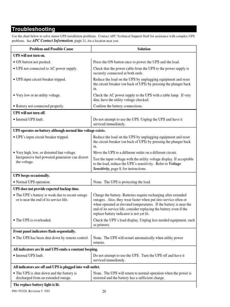 UPS Troubleshooting PDF Troubleshooting Power Supply