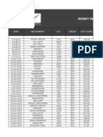 Money Maker Research PVT LTD Total Profit Till Date: Track Sheet