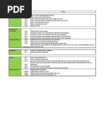 DBeaver Keyboard Shortcuts Guide | PDF | Keyboard Shortcut | Graphical ...