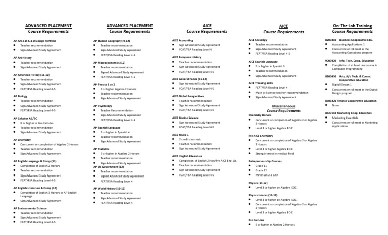 Course Requirements | PDF | Advanced Placement | Schools