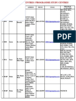 List of LSC Patna