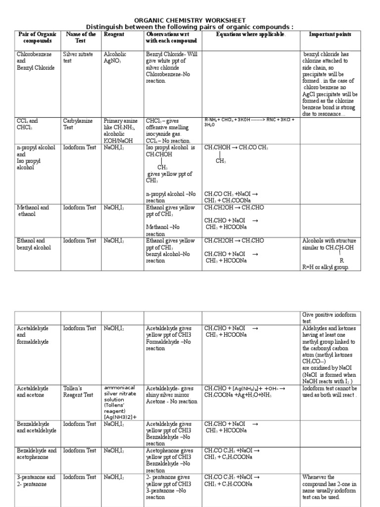 Distinguishing Test WORKSHEET PDF Alcohol Ketone