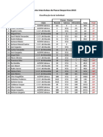 Classificação Individual - IX Circuito Inter Clubes