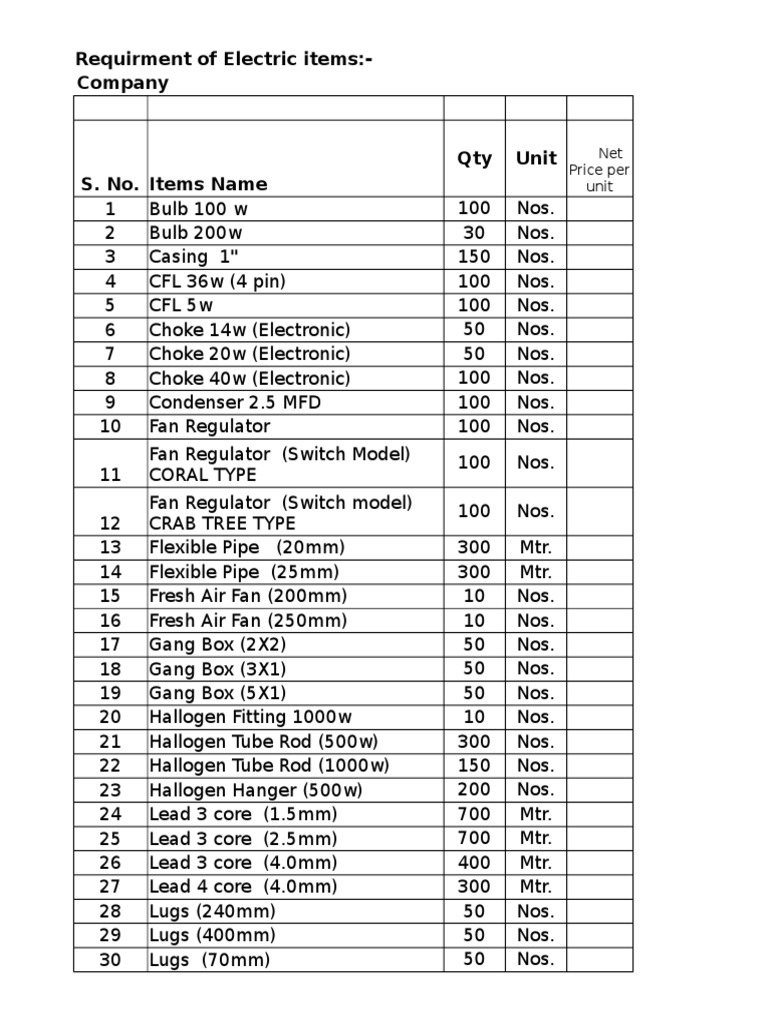 Electrical Supplies Inventory | PDF