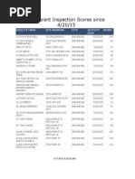 Download Anchorage Restaurant Inspection Report by ktva SN275338909 doc pdf
