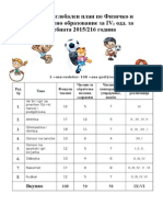 Годишен глобален план по ФЗО за IV одд 2015-16