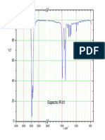 Espectros Infrarrojo