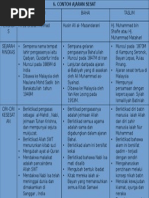 Karangan Kebaikan Buah Buahan Tempatan