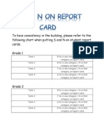 To Have Consistency in The Building, Please Refer To The Following Chart When Putting S and N On Student Report Cards. Grade 1