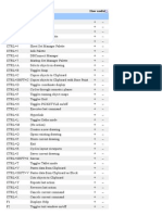 Shortcut Command How Useful: Autocad 2006