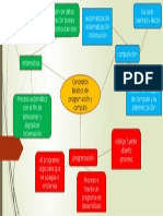 Conceptos Básicos Programación y Computo