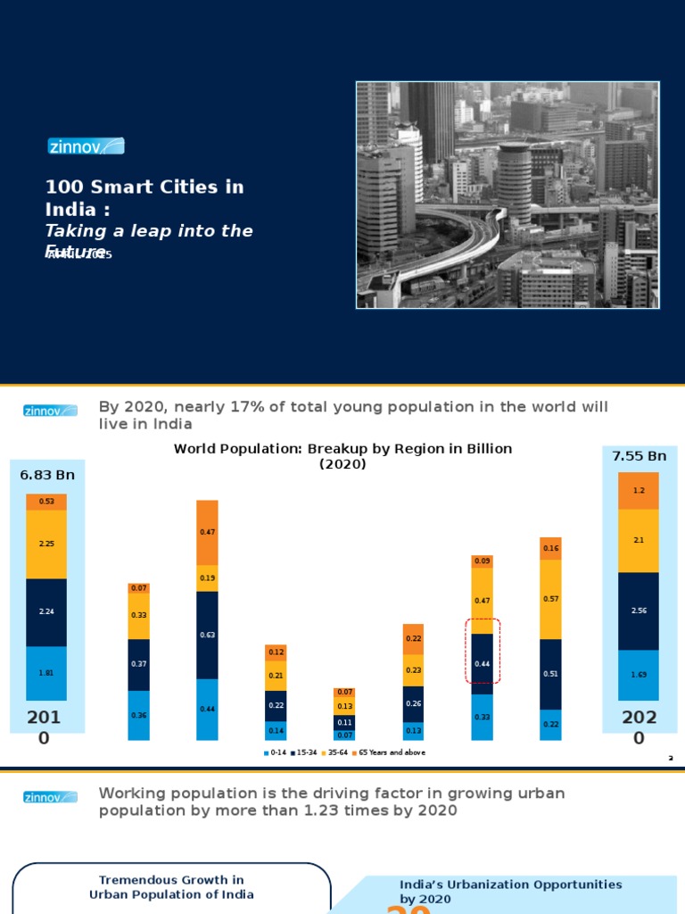 Smart Cities in India: Growth & Challenges | PDF | Economies | Business