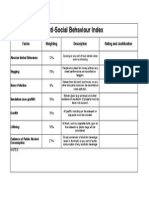 Anti-Social Behaviour Index: Factor Weighting Description Rating and Justification