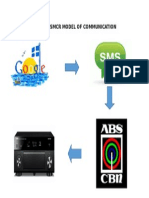 Berlo'S SMCR Model of Communication