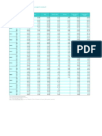 GDP 1996 Market Prices