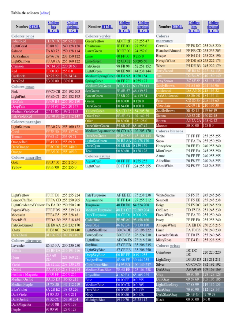 Tabla de Códigos de Colores HTML | PDF | Vision | Artistic Techniques