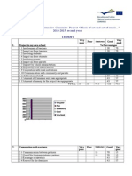 Questionnaires With Percentages