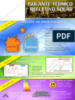 Isolante Térmico Refletivo 2015