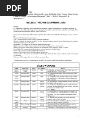 Melee and Thrown Equipment 1