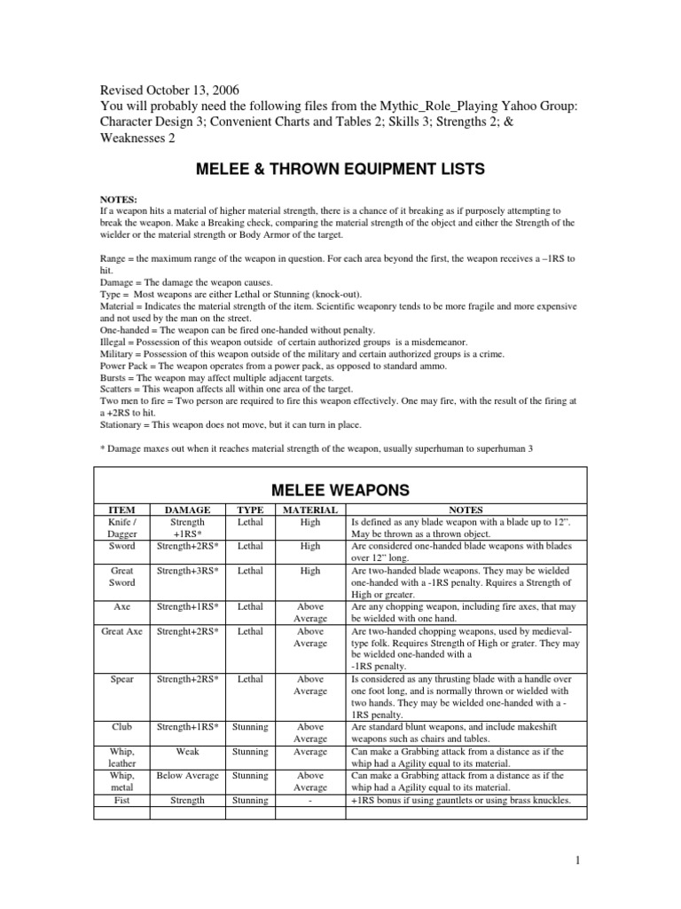 Melee and Thrown Weapons Guide | PDF | Melee Weapons | Military Equipment
