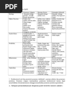 Download jawaban soal ujian kulit kelamin by Jacqueline Castillo SN275473985 doc pdf