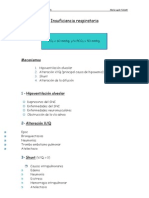 Insuficiencia respiratoria.