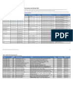 (April 2015) Approved Secure English Language Tests and Test Centres