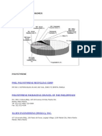 Uses of Styrene Monomer