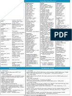 Postgresql Cheat Sheet