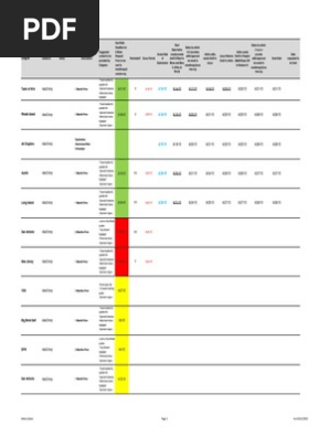 MailChimp EBlasts