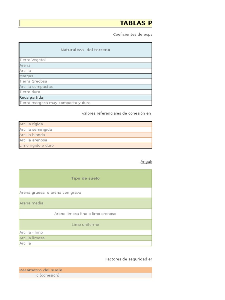 TABLAS PARA SUELOS.xlsx | Arena | Suelo | Prueba gratuita de 30 días