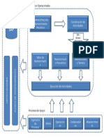 Diagrama de Comunicación