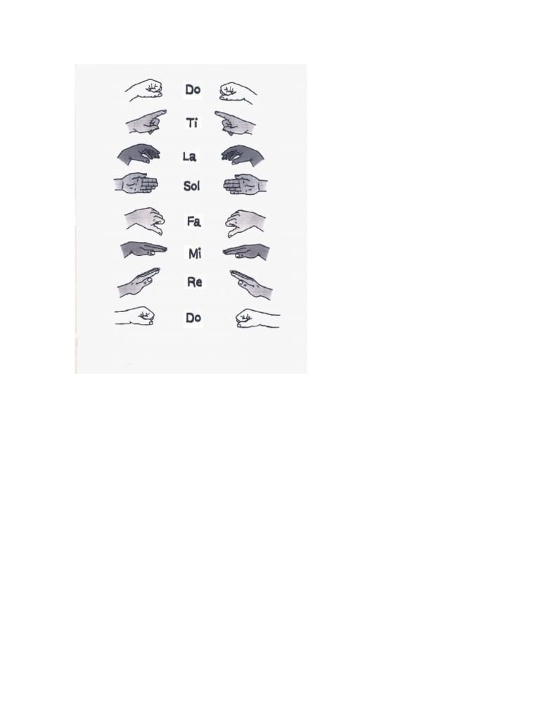 Símbología Notas Método Kodaly PDF