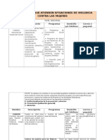 Instituciones de Violencia vs Mujeres