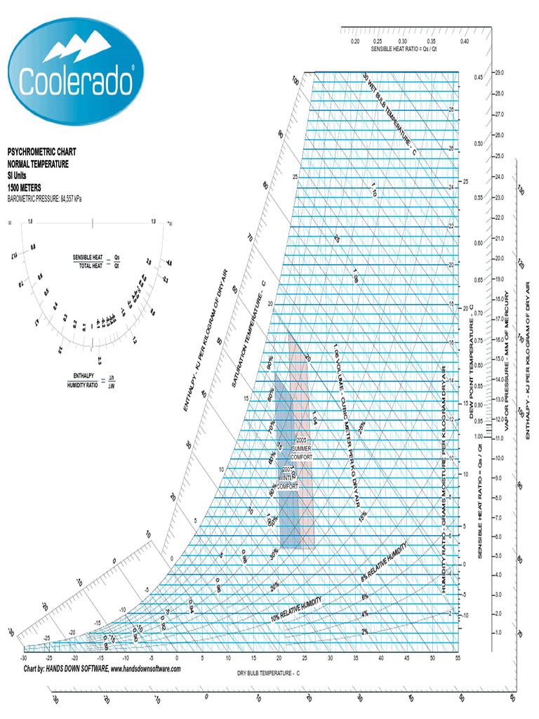 Coolerado SI 1500m Ledger 11x17 Chart PDF | PDF
