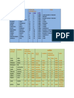 Tablas en PDF