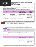 Cara Menjawab Soalan KBAT pendidikan islam PT3