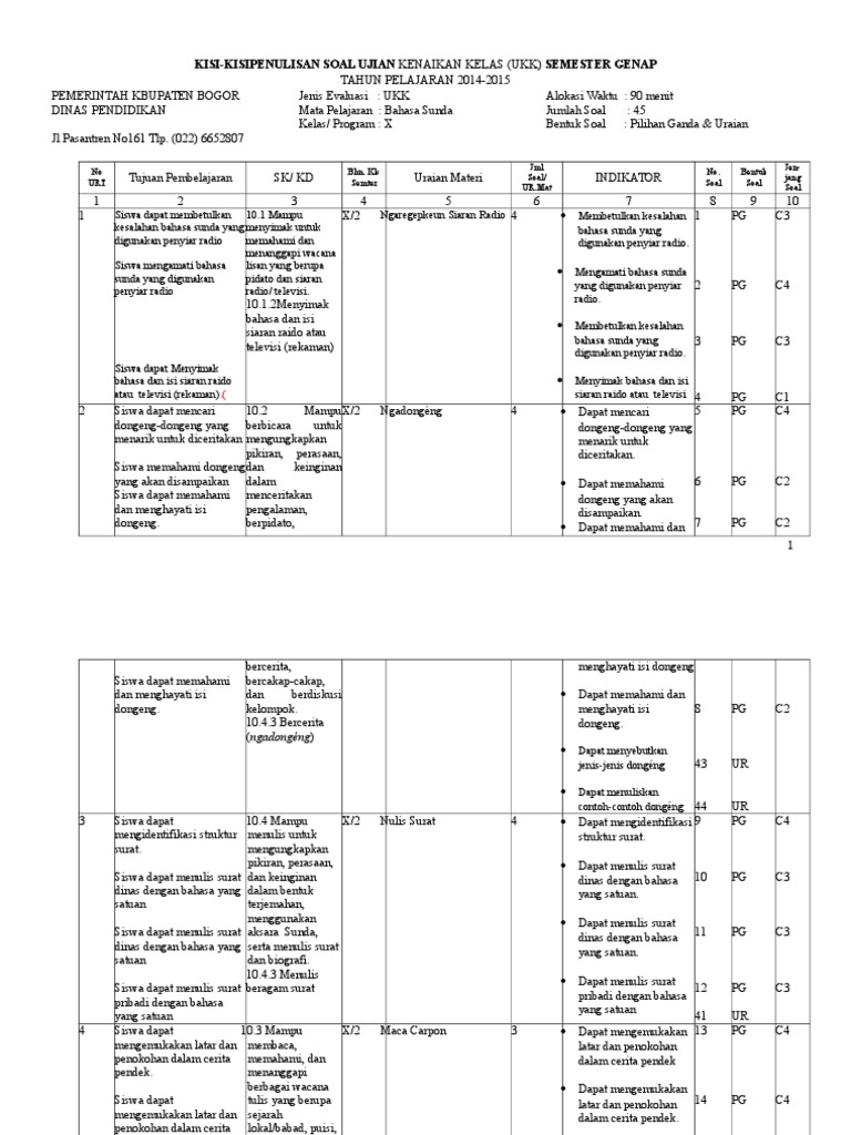 Kisikisi Bahasa Sunda