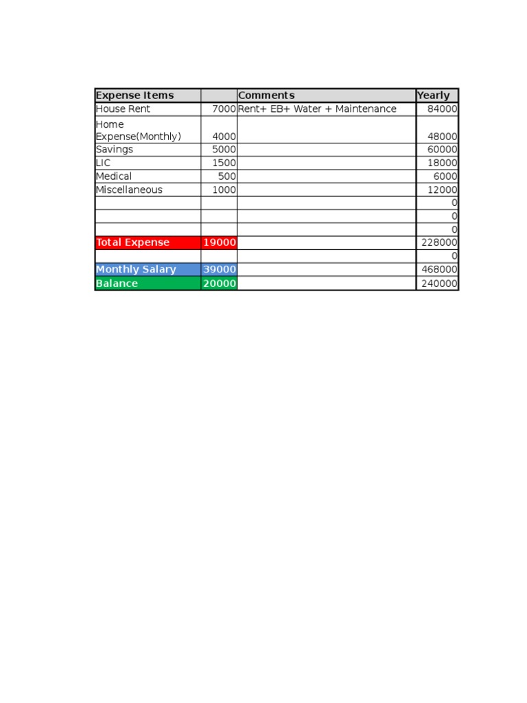 Monthly Expense Breakdown | PDF | Finance & Money Management