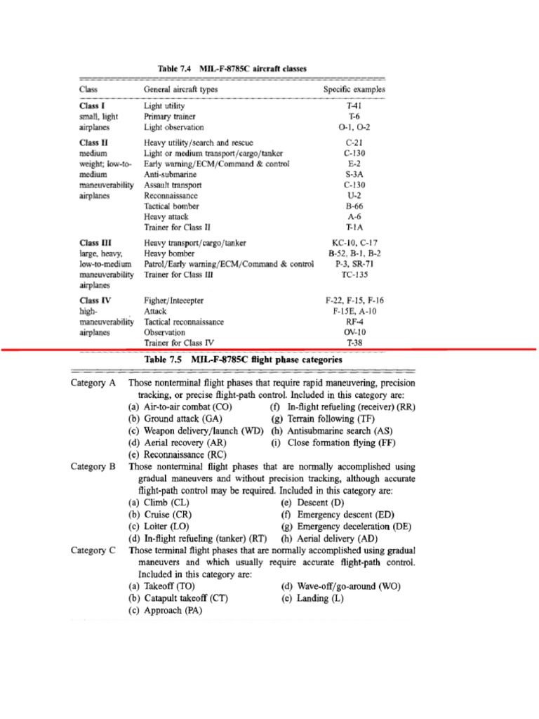 Aircraft Handling Qualities Tables PDF