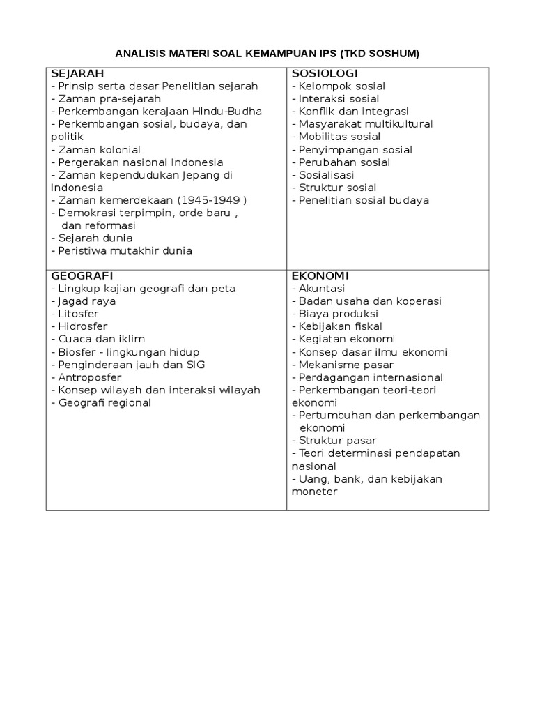 Materi Sbmptn Soshum