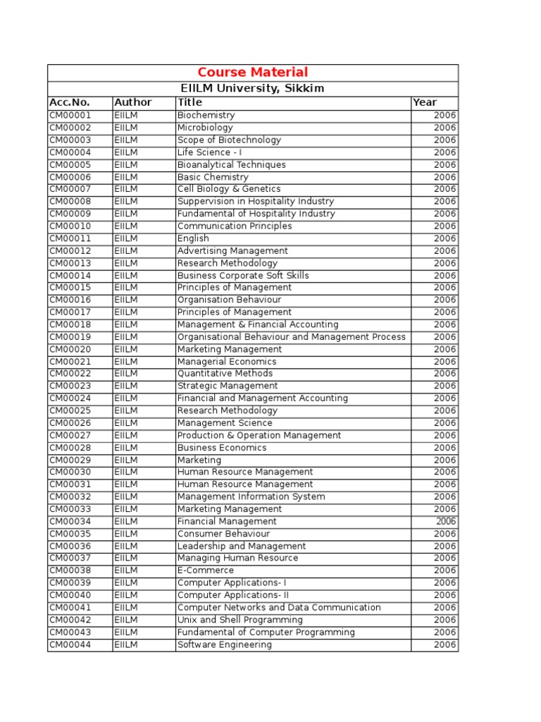 Course Materials | PDF | Engineering | Computer Programming