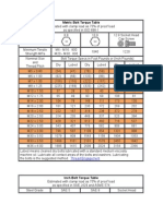 Metric Bolt Torque Table