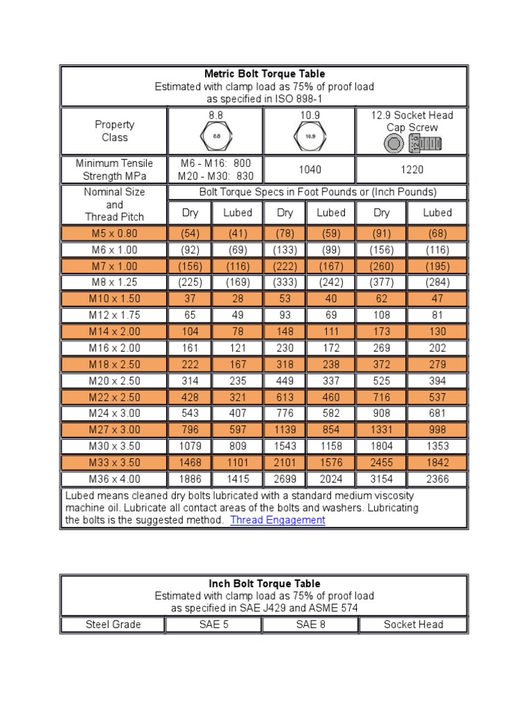 Metric Bolt Torque Table Screw Kilogram